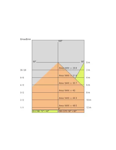 Lateral E8837 Mistral mini 18w/e monodireccional gris